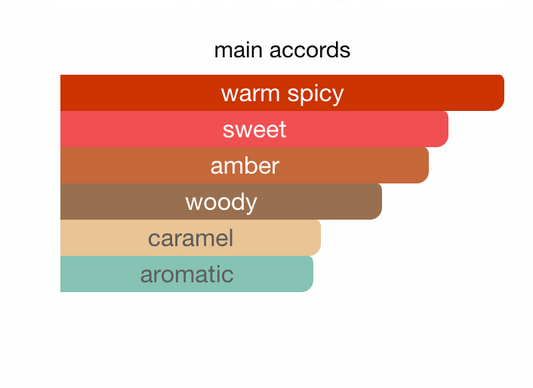 AZ#ARO THE MOST WANTED