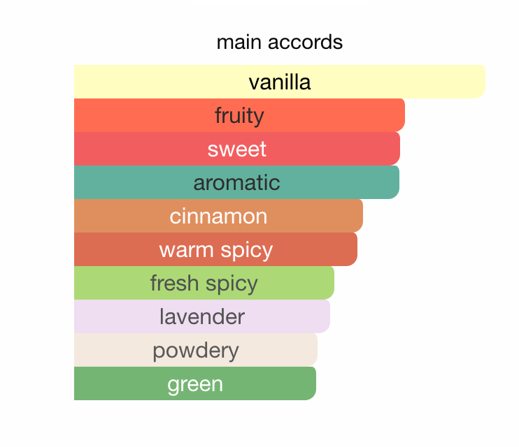 JEAN PAUL GA#LTIER ULTRA MALE