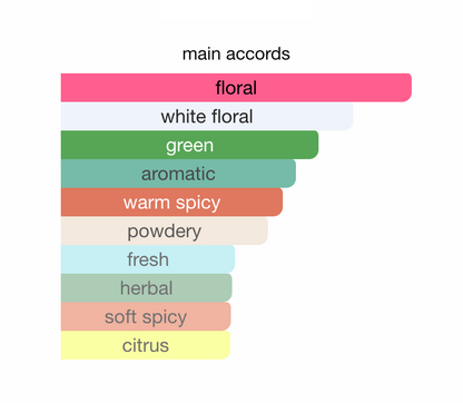 CALVIN KLE#N ETERNITY FOR WOMEN