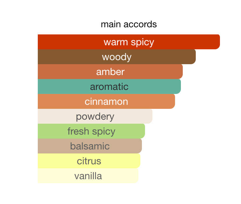 CALVIN KLE#N OBSESSION