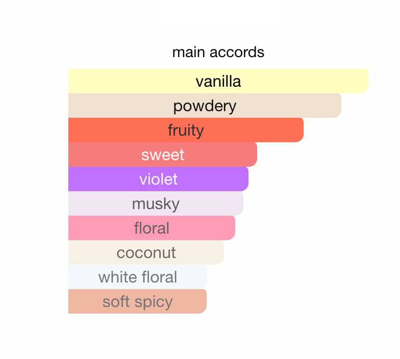 MANC#RA BLACK VANILLA