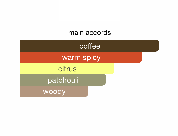 DOLCE & GAB#ANA DEVOTION FOR MEN