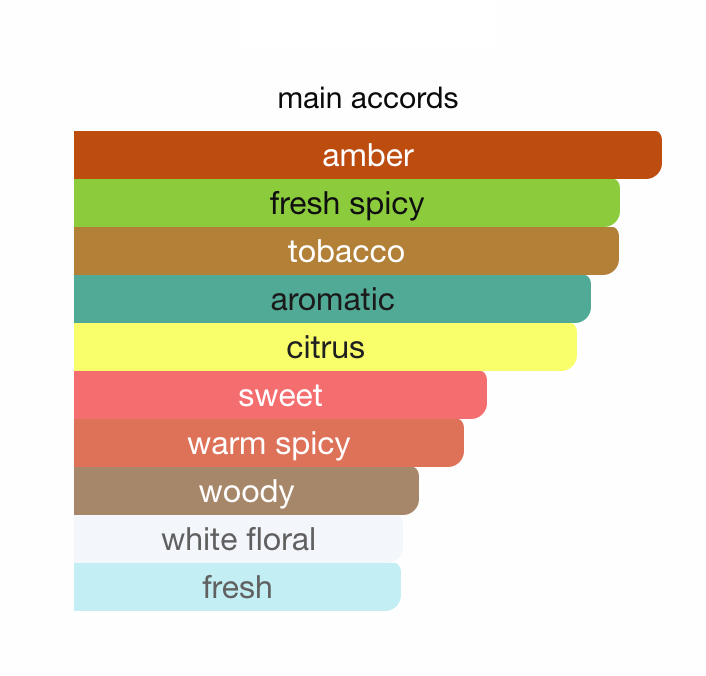 DOLCE & GAB#ANA THE ONE FOR MEN