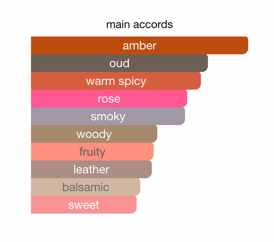 LOUIS VUIT#ON OMBRE NOMADE