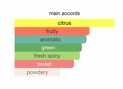 LOUIS VUIT#ON PACIFIC CHILL