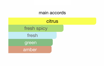 LOUIS VUIT#ON IMAGINATION